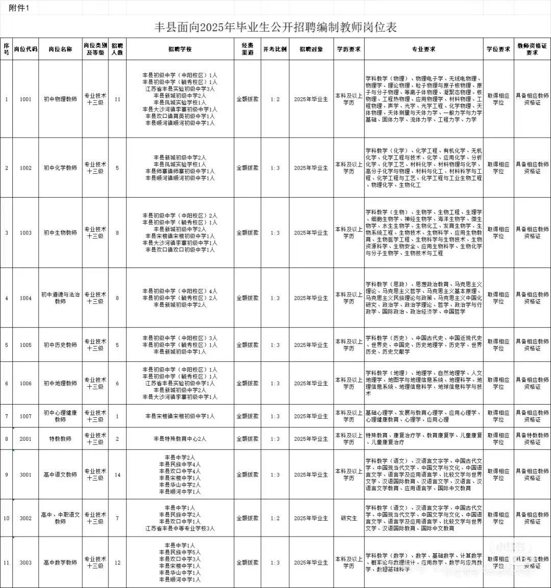 徐州教师招聘大爆发738人！