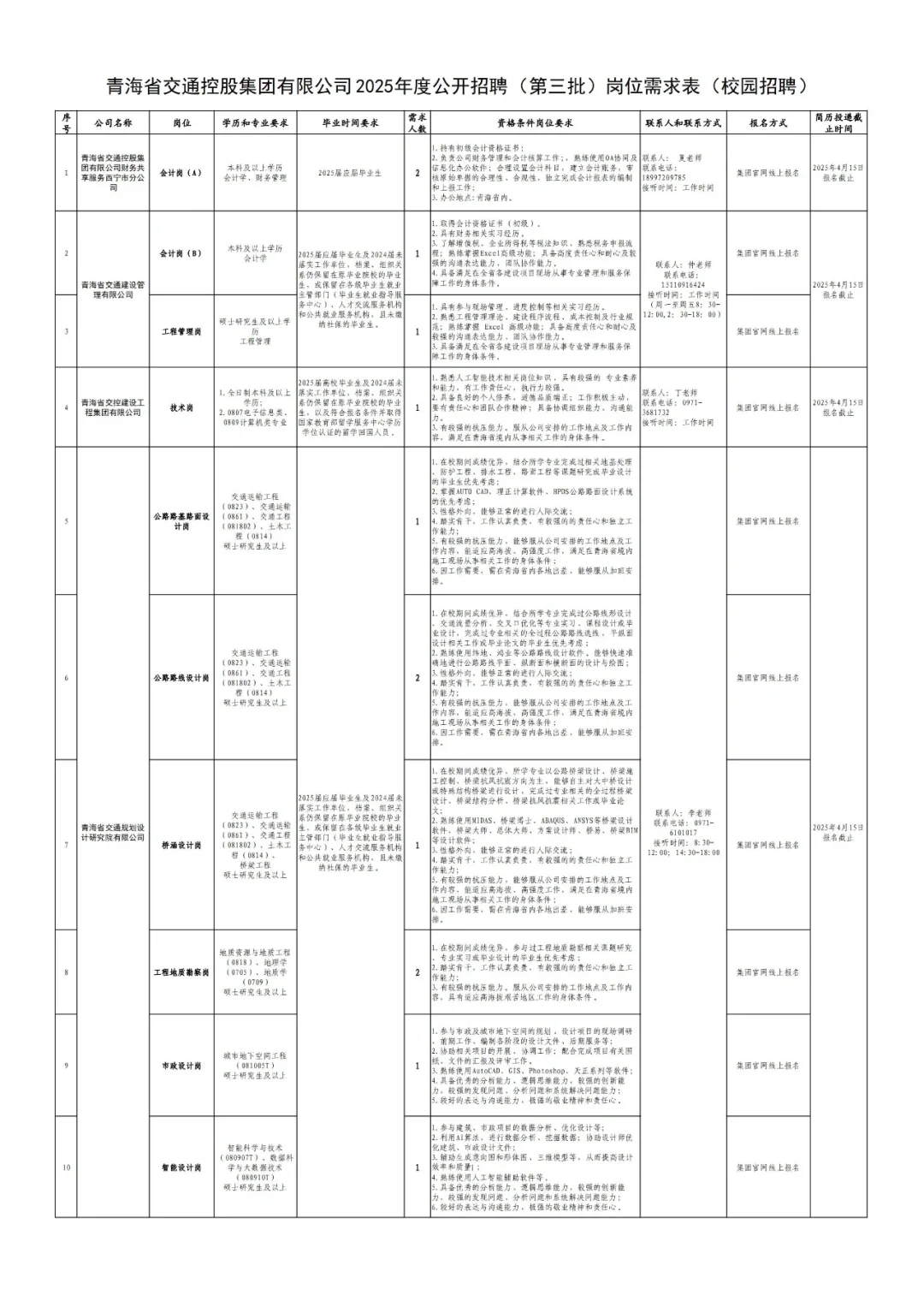 青海交控集团2025招聘42人｜国企高薪岗速报！