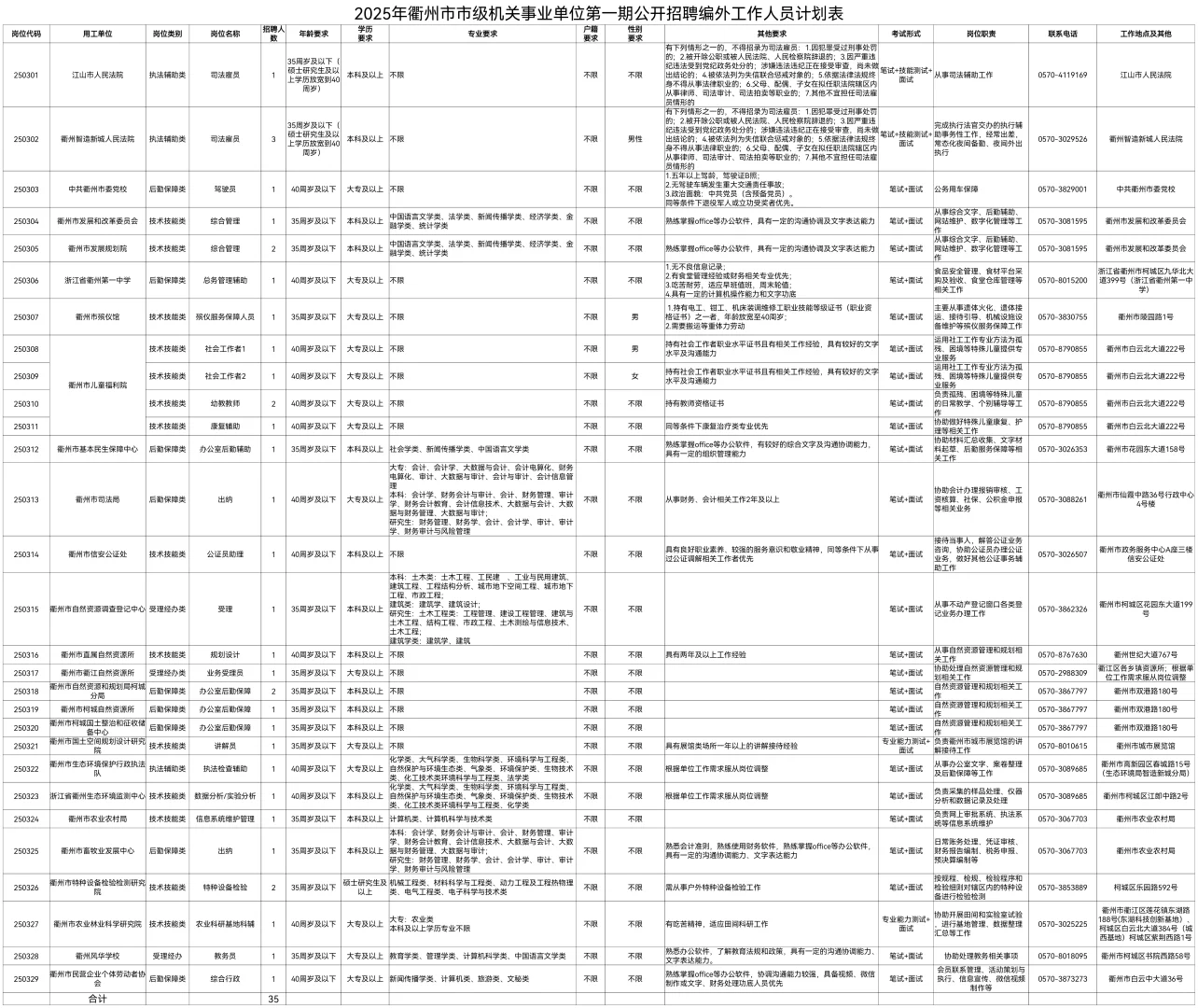 衢州编外来了，招聘35人，大专可报