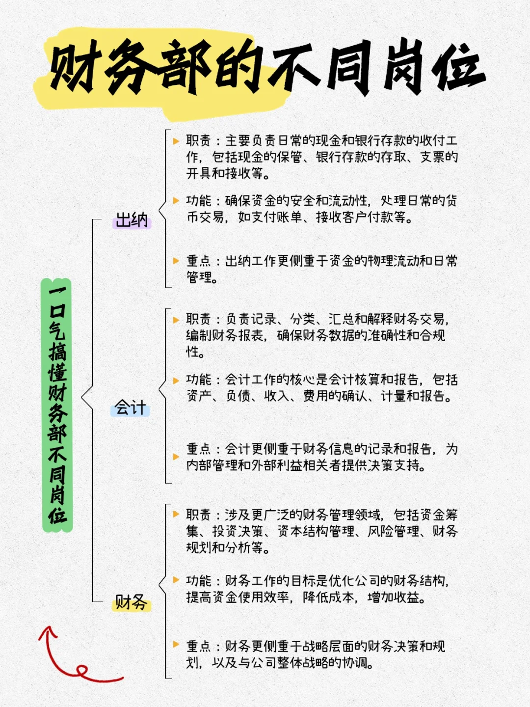 出纳、会计、财务，傻傻分不清？