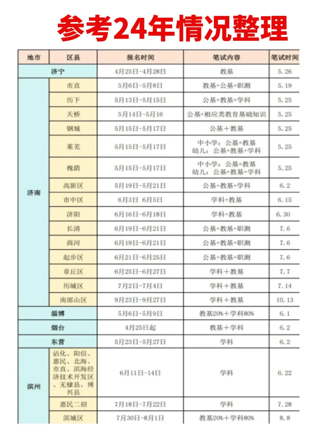 聪明的人已经开始布局25年教师编了