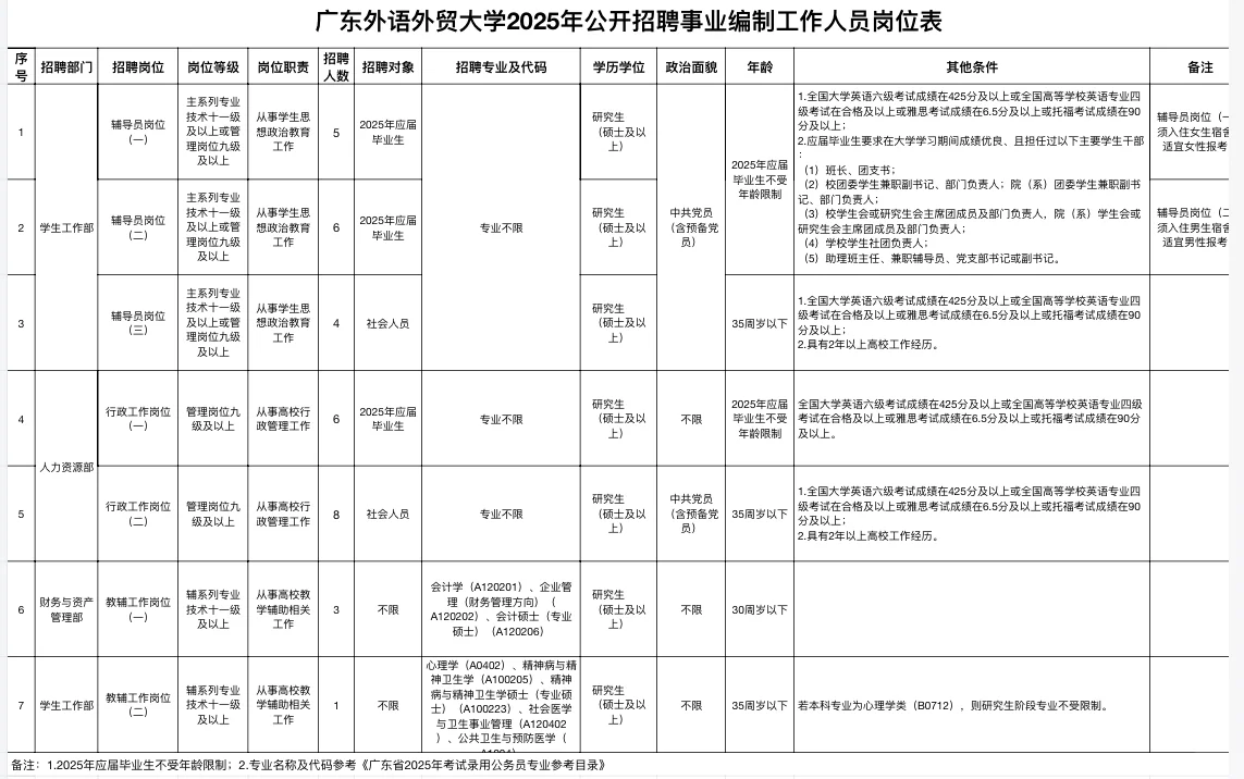 广东外语外贸大学2025招聘（事业编）