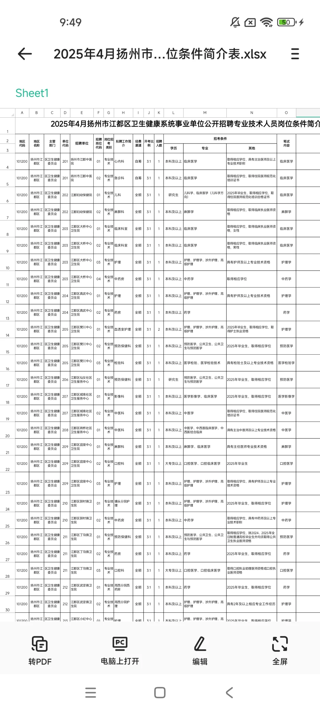 2025年江扬州市江都区医疗事业单位招聘78人