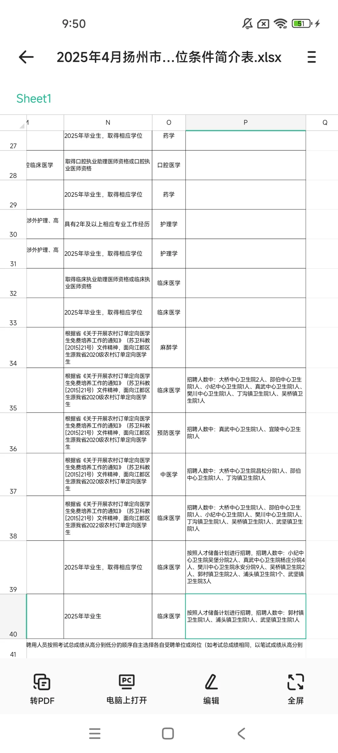 2025年江扬州市江都区医疗事业单位招聘78人