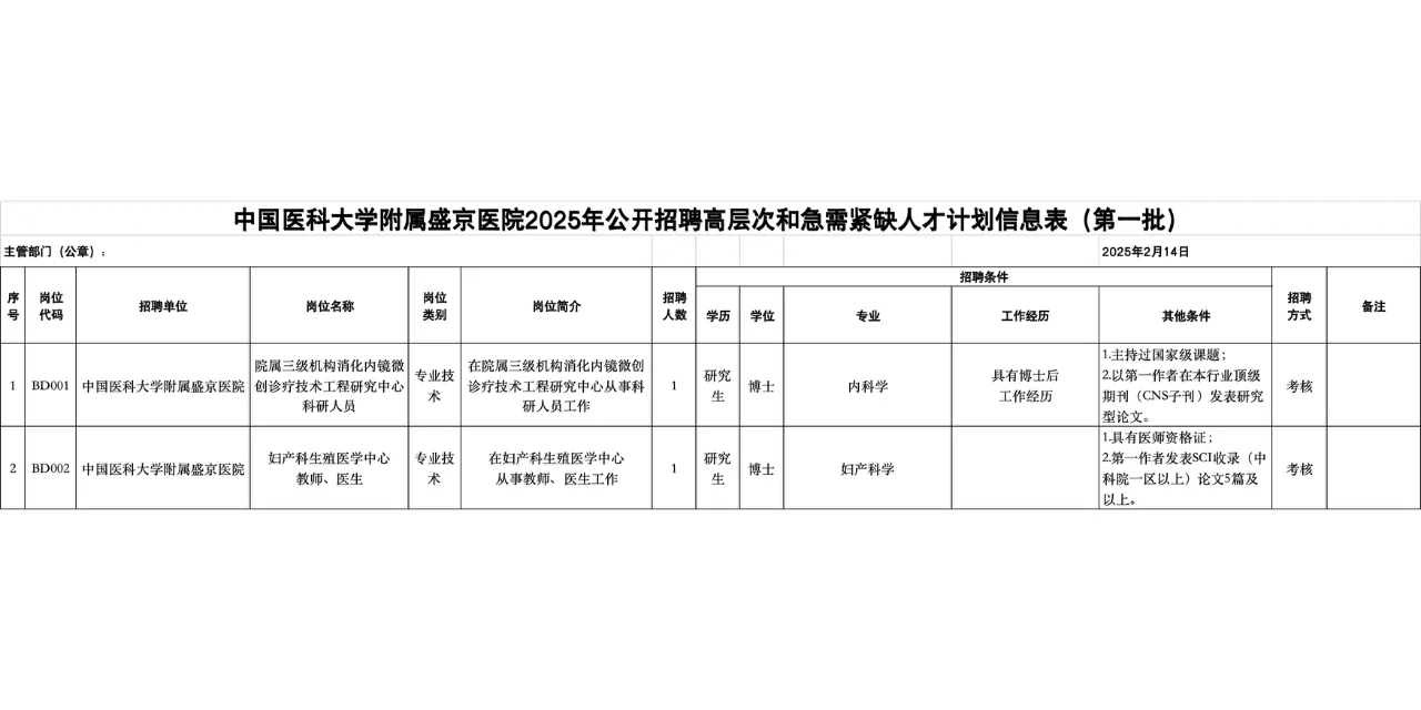 中国医科大学及附属盛京医院最新招聘公告