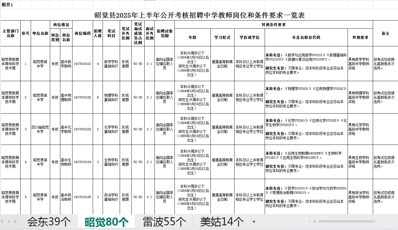 教师考核招聘有编制，招188个