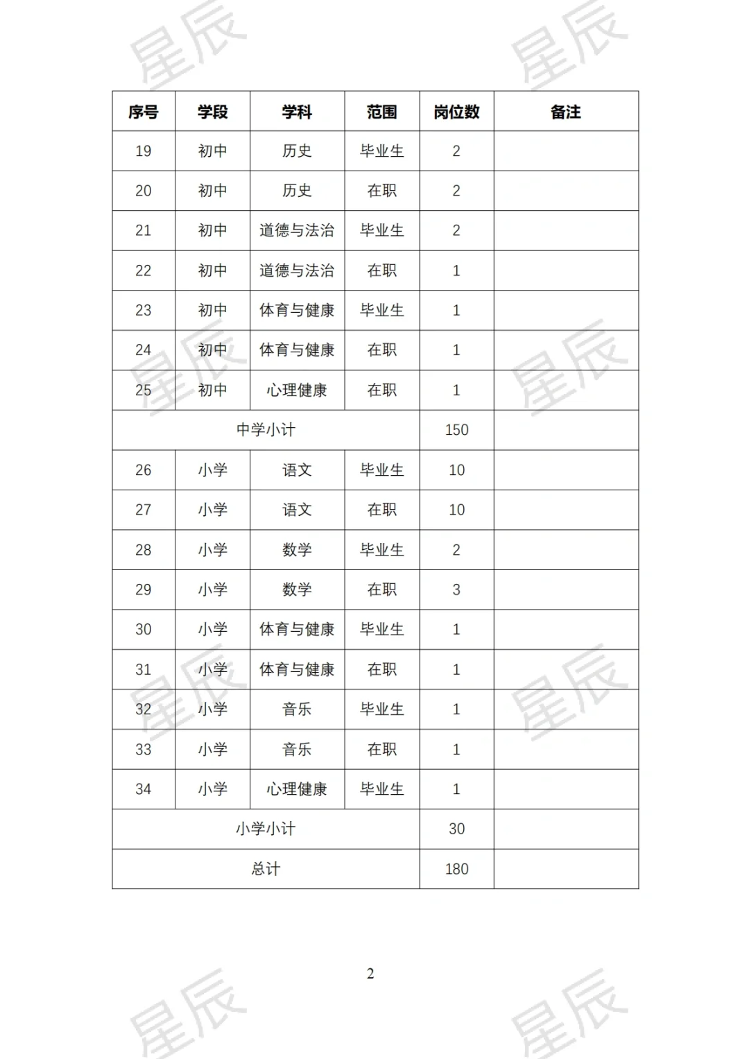 180人！长沙市雨花区公开招聘教师