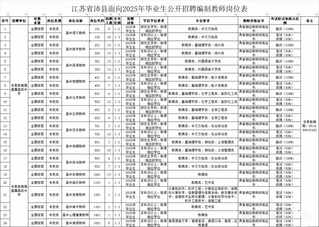 徐州教师招聘大爆发738人！
