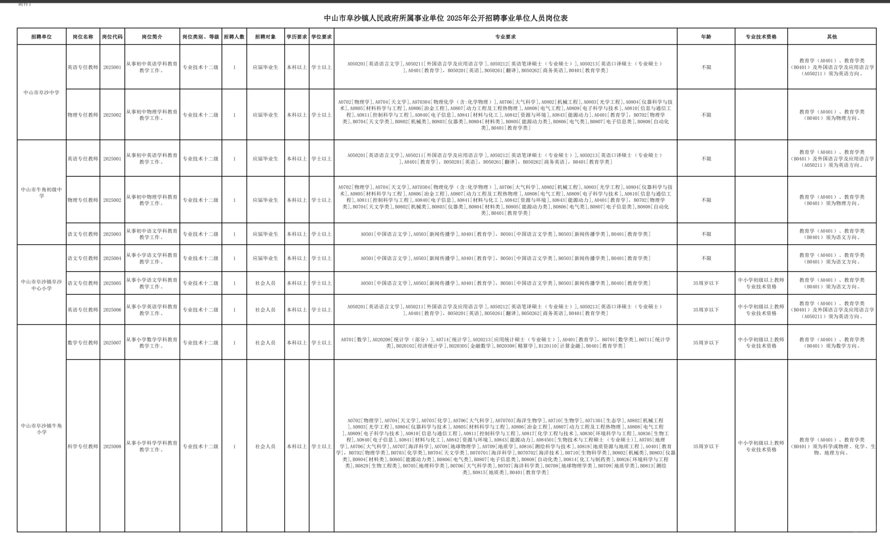 中山事业单位招聘 多专业岗位