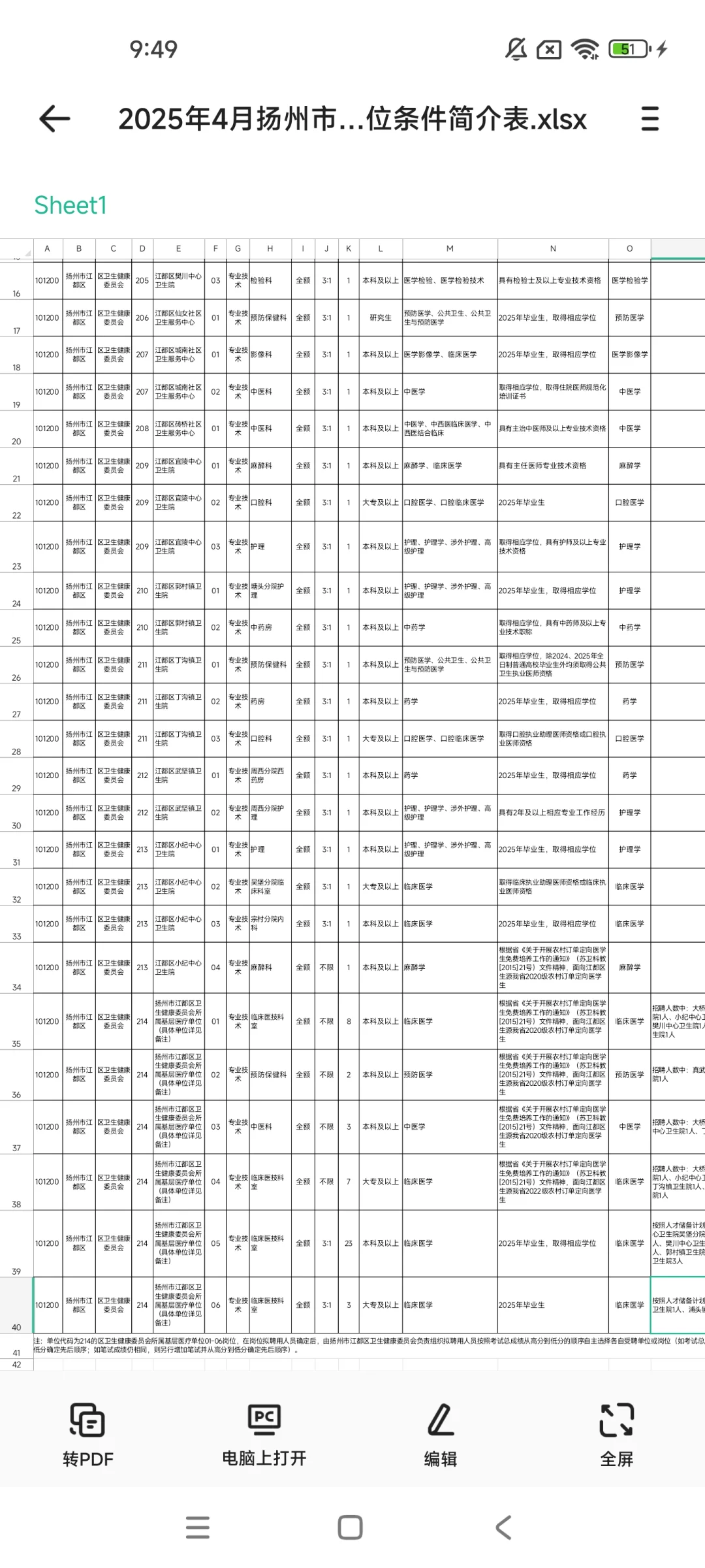 2025年江扬州市江都区医疗事业单位招聘78人