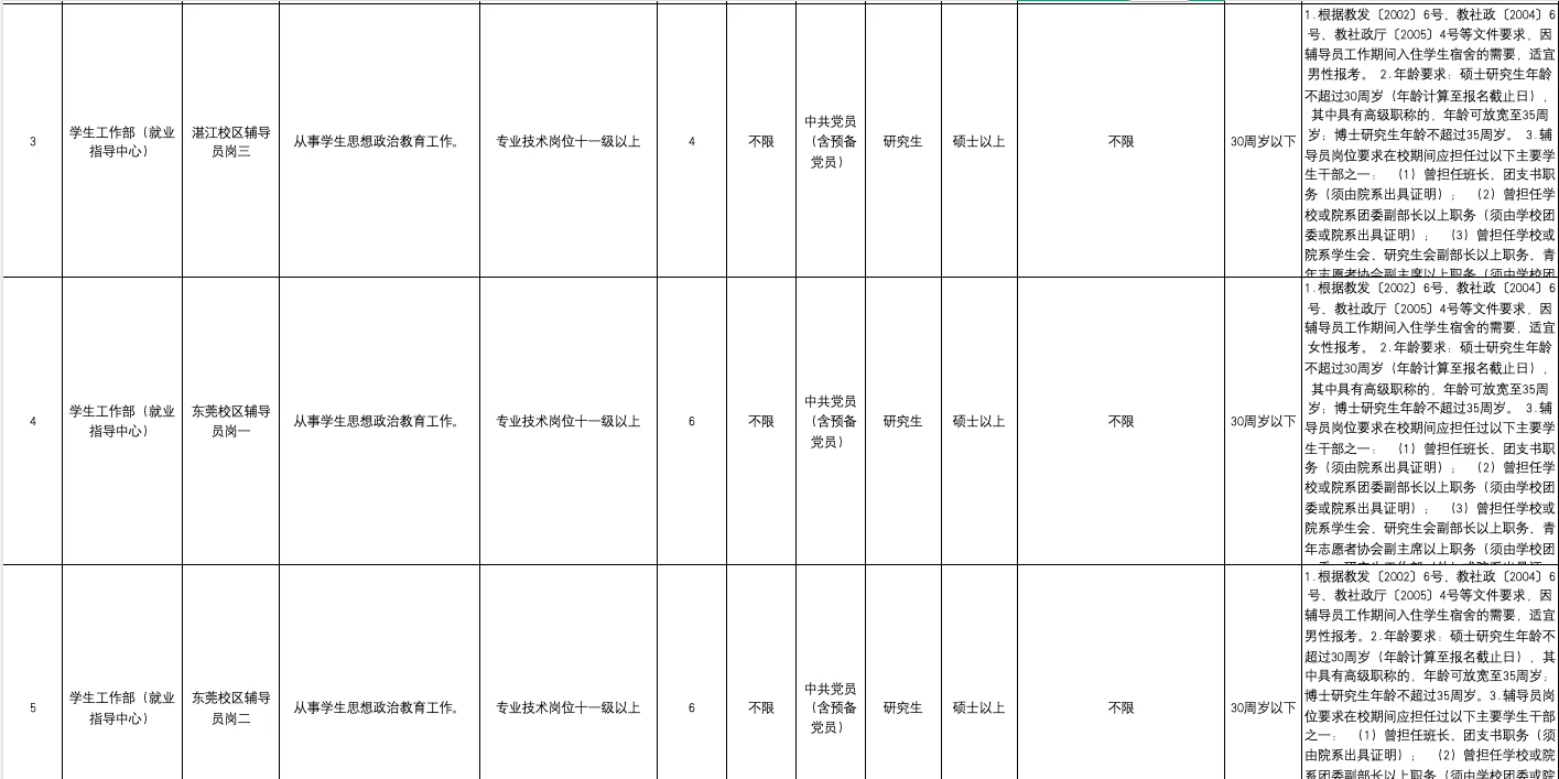 广东医科大学2025年公开招聘（事业编制）
