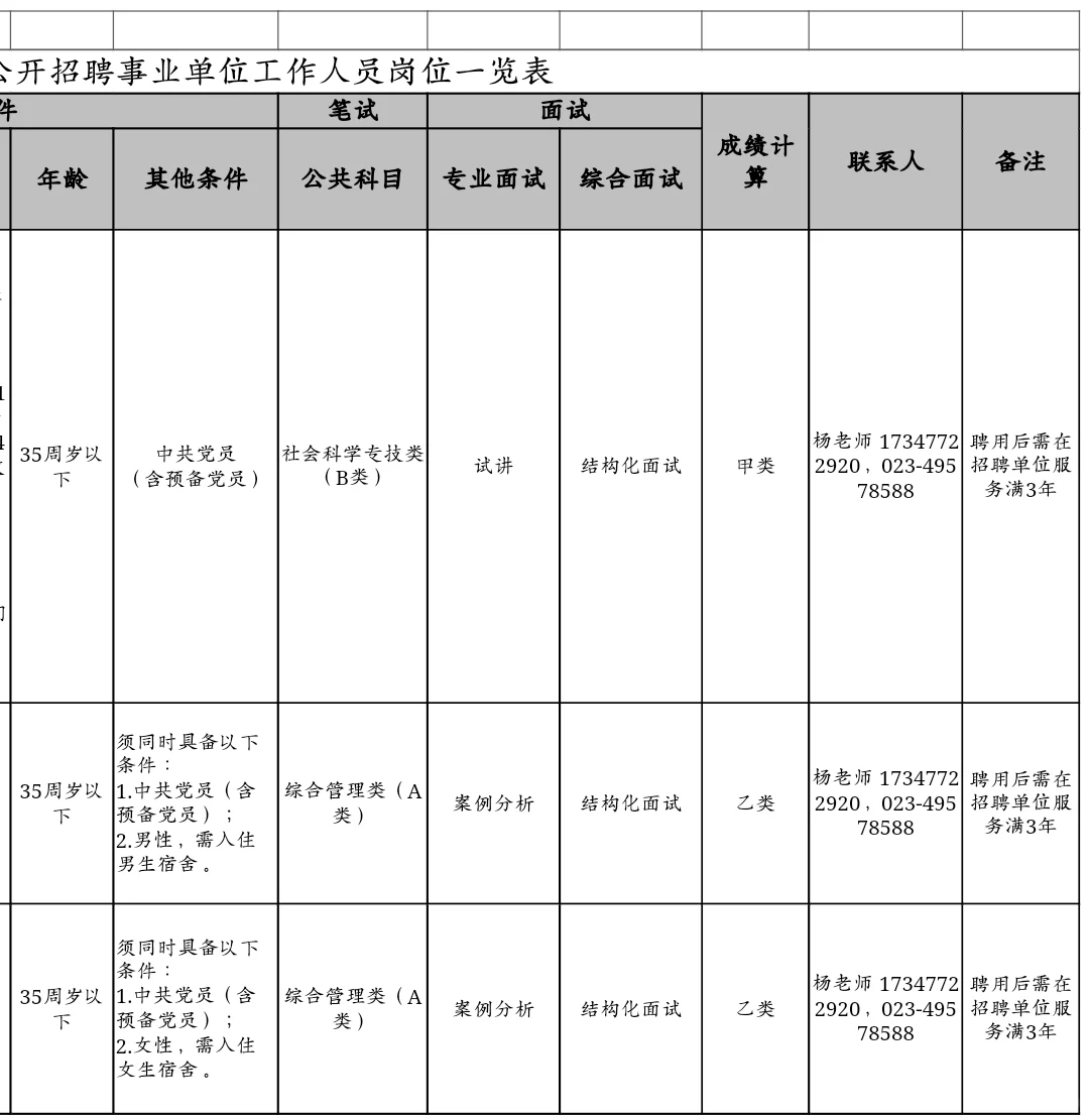 重庆公办专科招聘，硕士起报！
