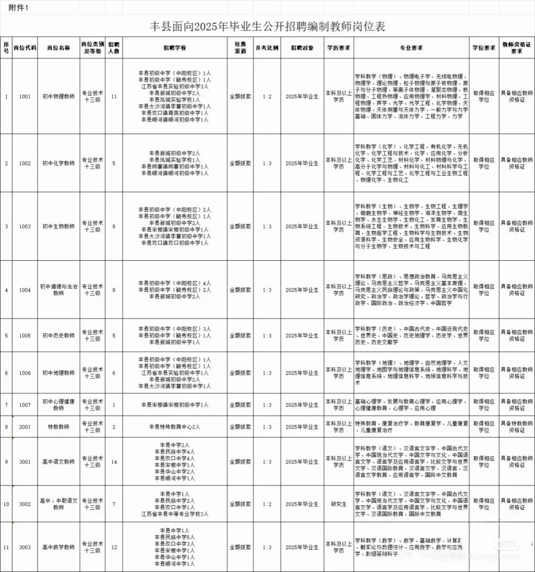 徐州教师招聘大爆发738人！