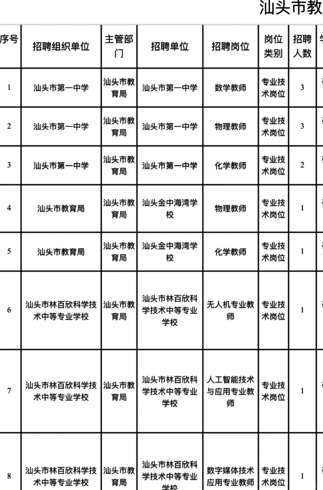 汕头市直教招：招聘13名编制教师