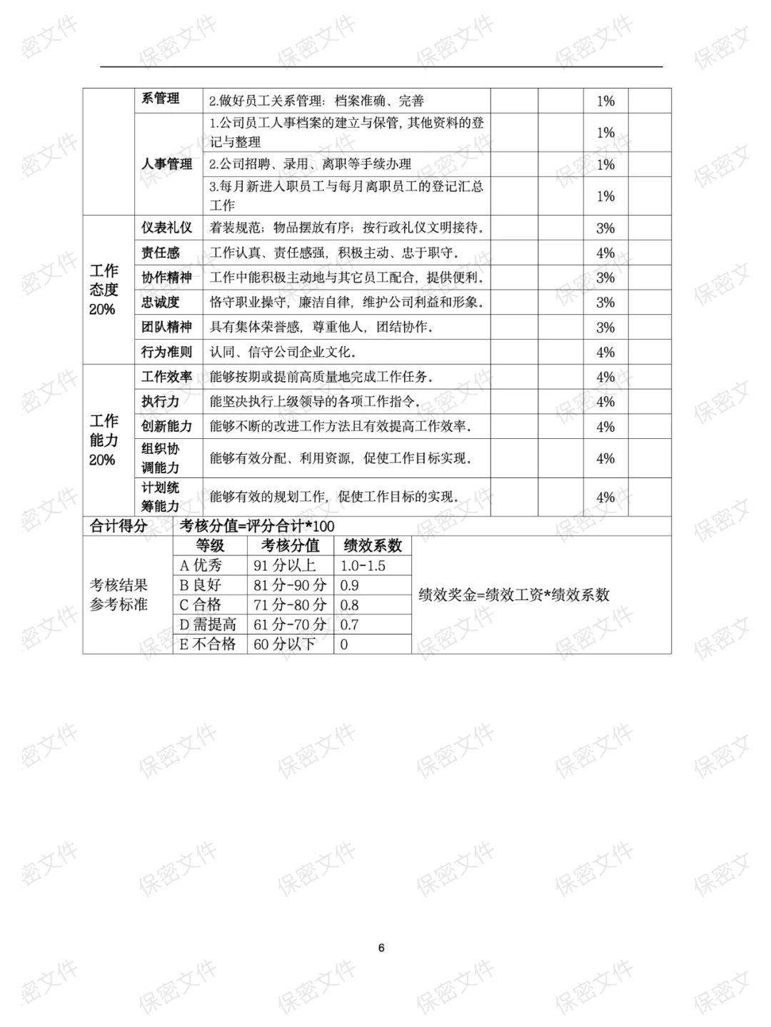 人事行政专员岗位职责标准说明书