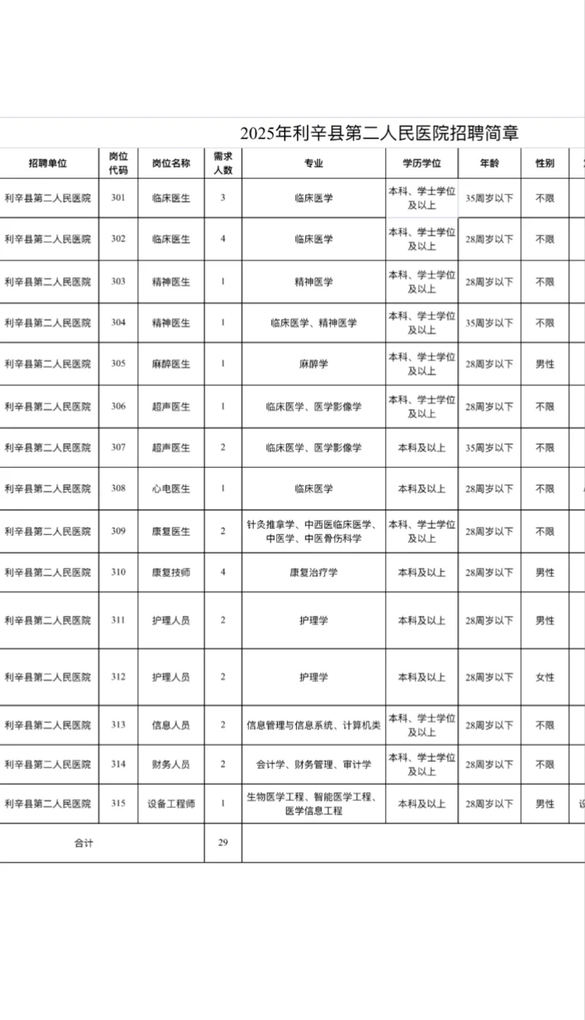 25年利辛县公立医疗机构招聘，来一个帮一个！