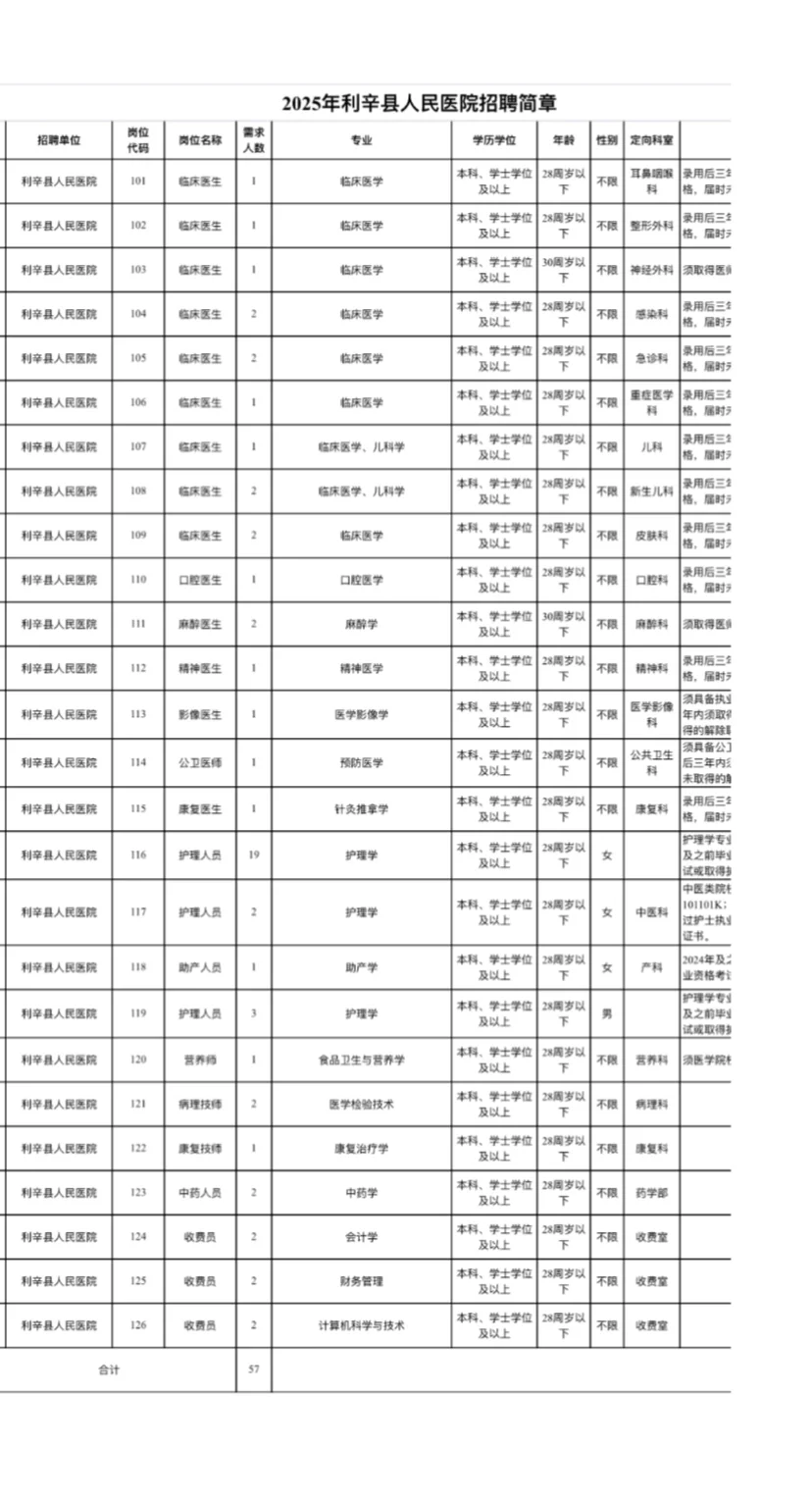 25年利辛县公立医疗机构招聘，来一个帮一个！