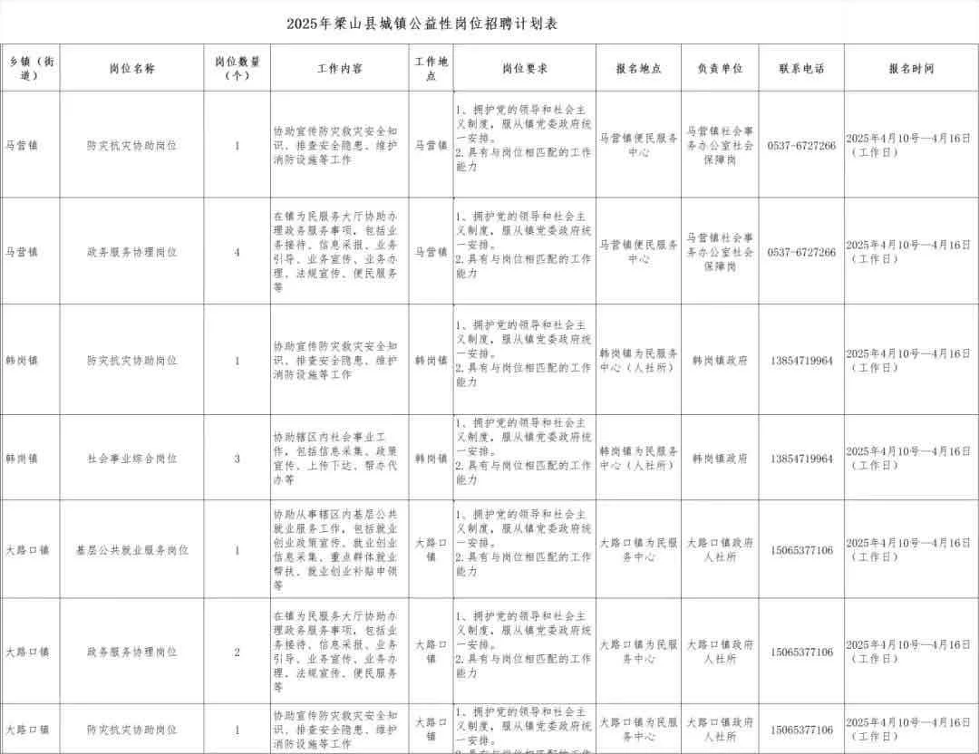 梁山县公益岗需110人