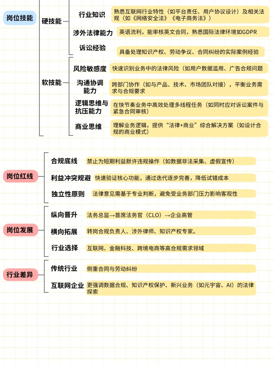 每天认识一个互联网岗位-法务经理