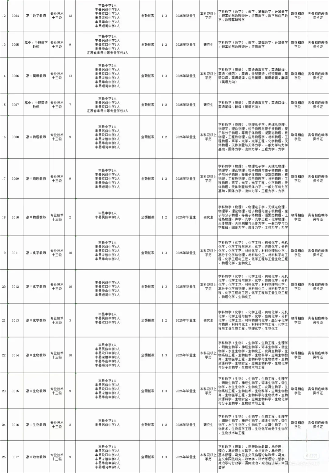 徐州教师招聘大爆发738人！