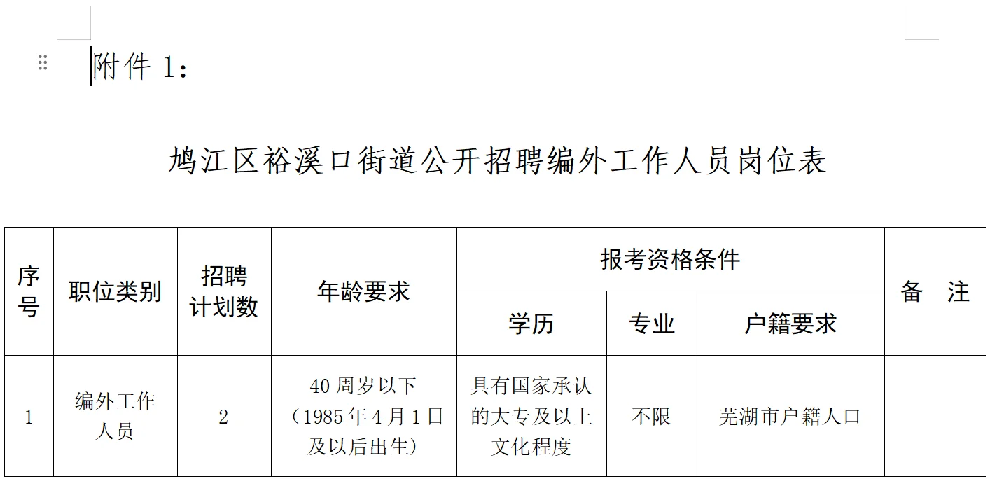 芜湖社区招聘2人！大专不限！