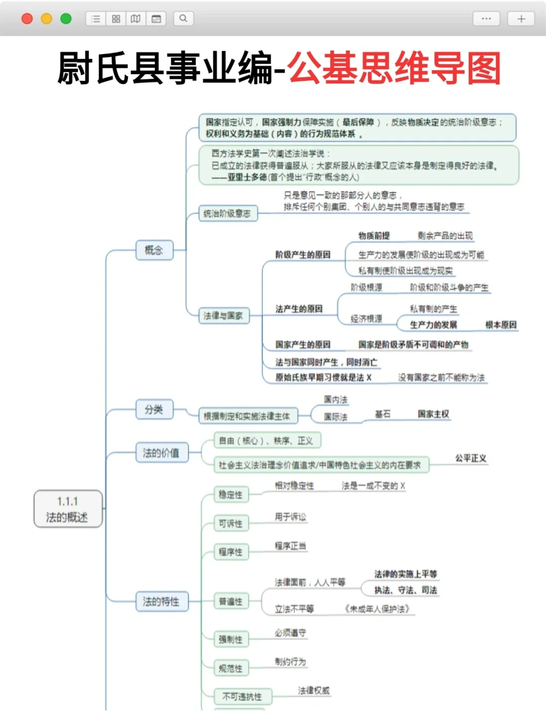 给4.12参加尉氏事业编的人一个偏方