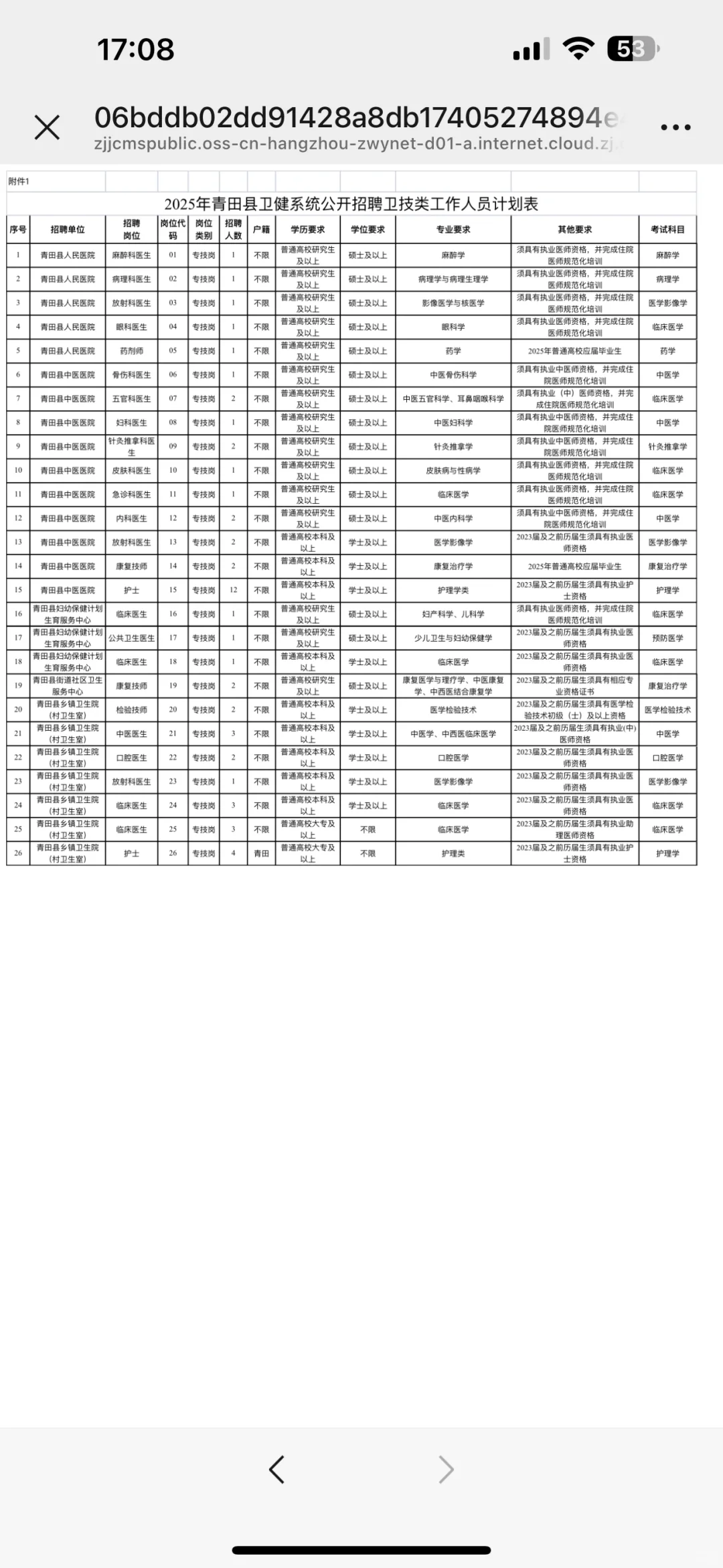 浙江青田县卫健系统，小道消息，快背！