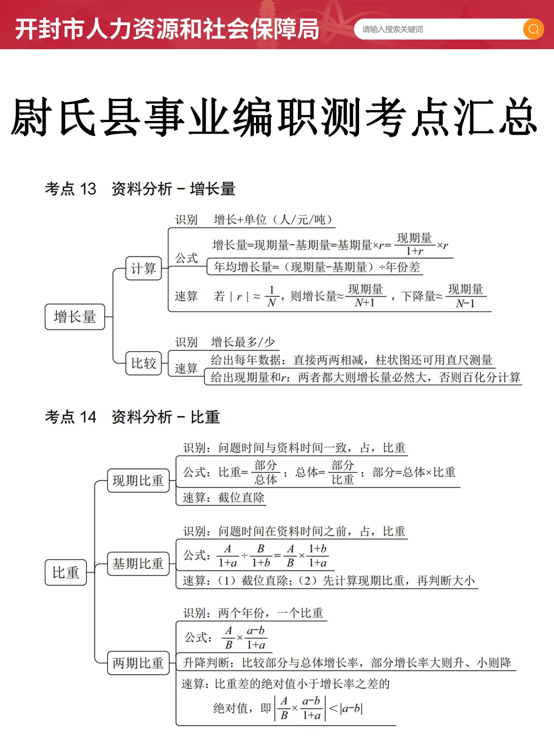 开封尉氏县事业编玩吧！考试重复率88%