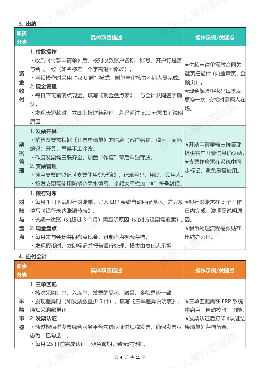 财务部门岗位设置、工作职责及流程