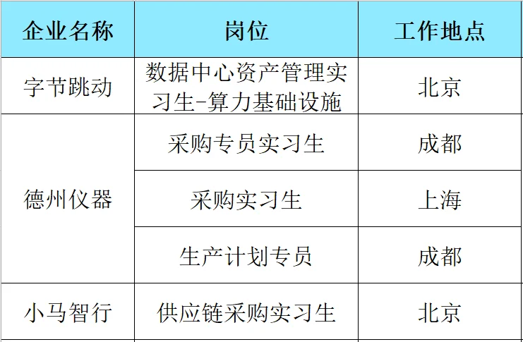物流供应链暑期实习岗位随缘分享2
