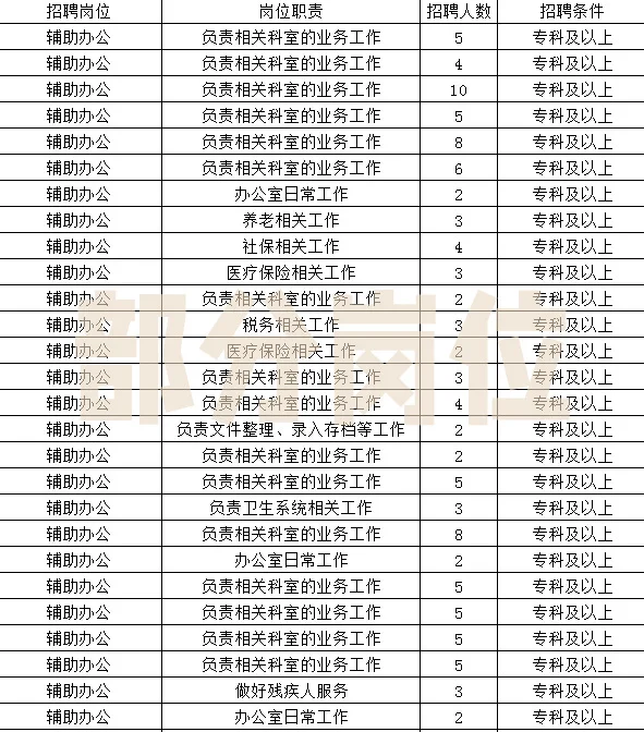 🏆 雄安新区安新县招200名专项岗位人员！