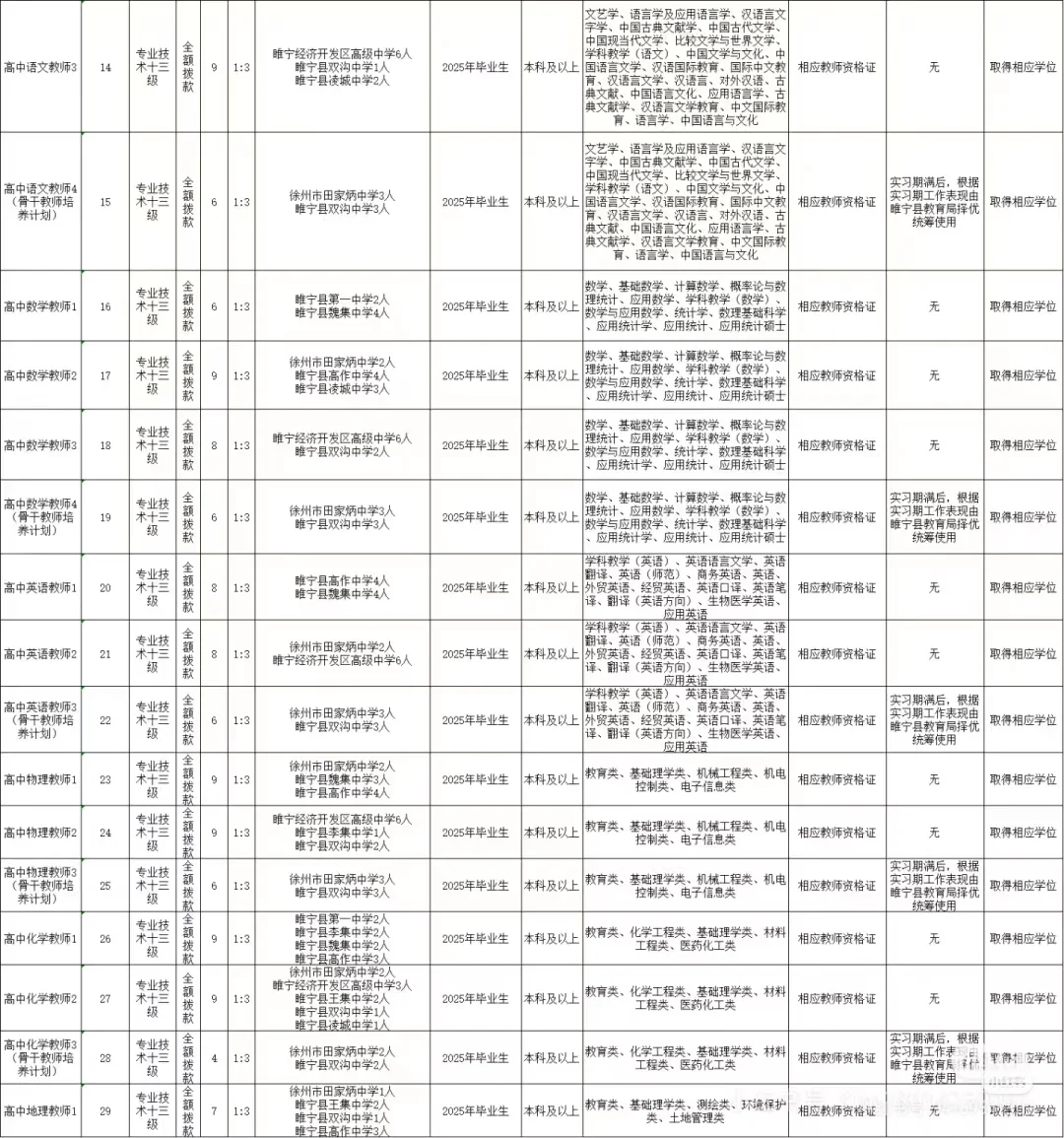 徐州教师招聘大爆发738人！