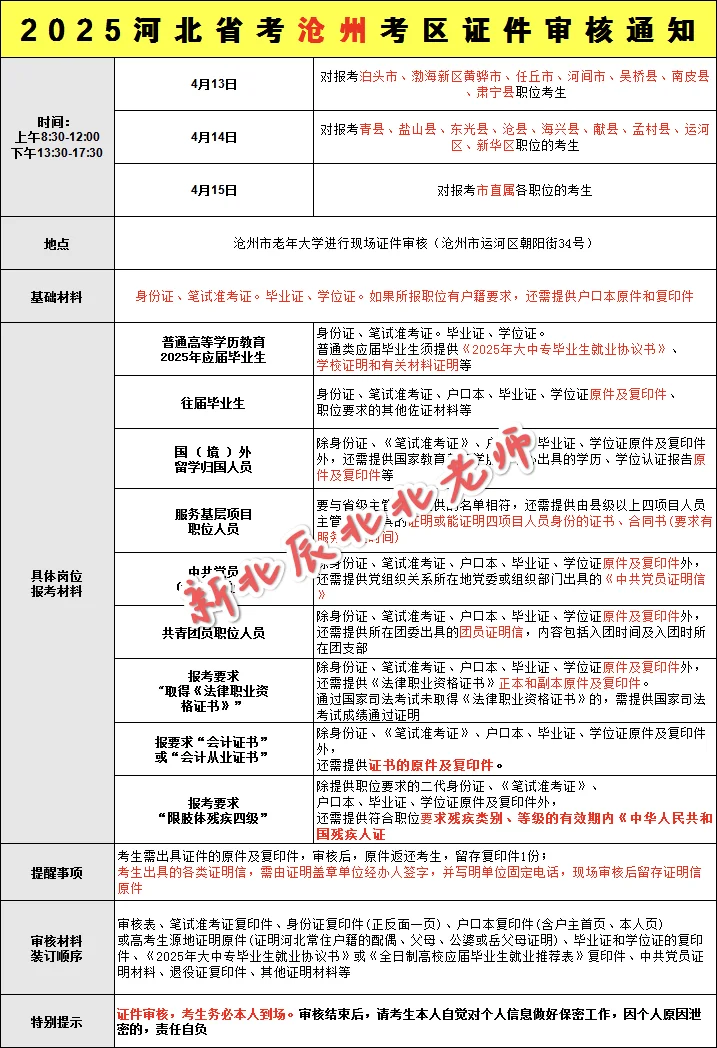 沧州考生必看！证件审核时间及安排全知晓