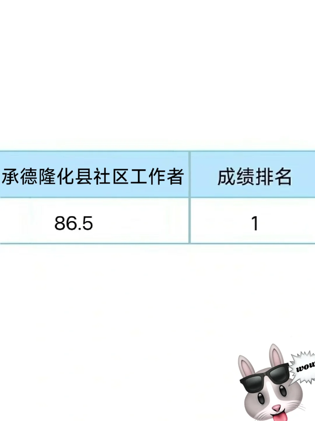 25承德隆化县社区工作者，这次放大水了！