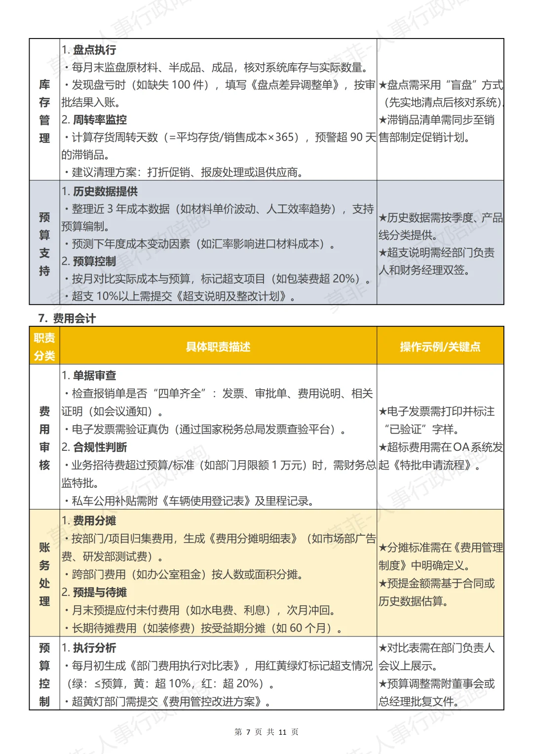 财务部门岗位设置、工作职责及流程