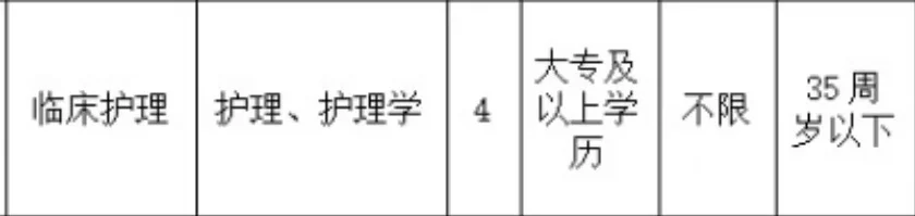 县中医院招聘公告