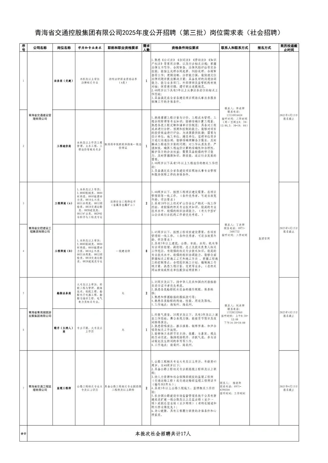 青海交控集团2025招聘42人｜国企高薪岗速报！