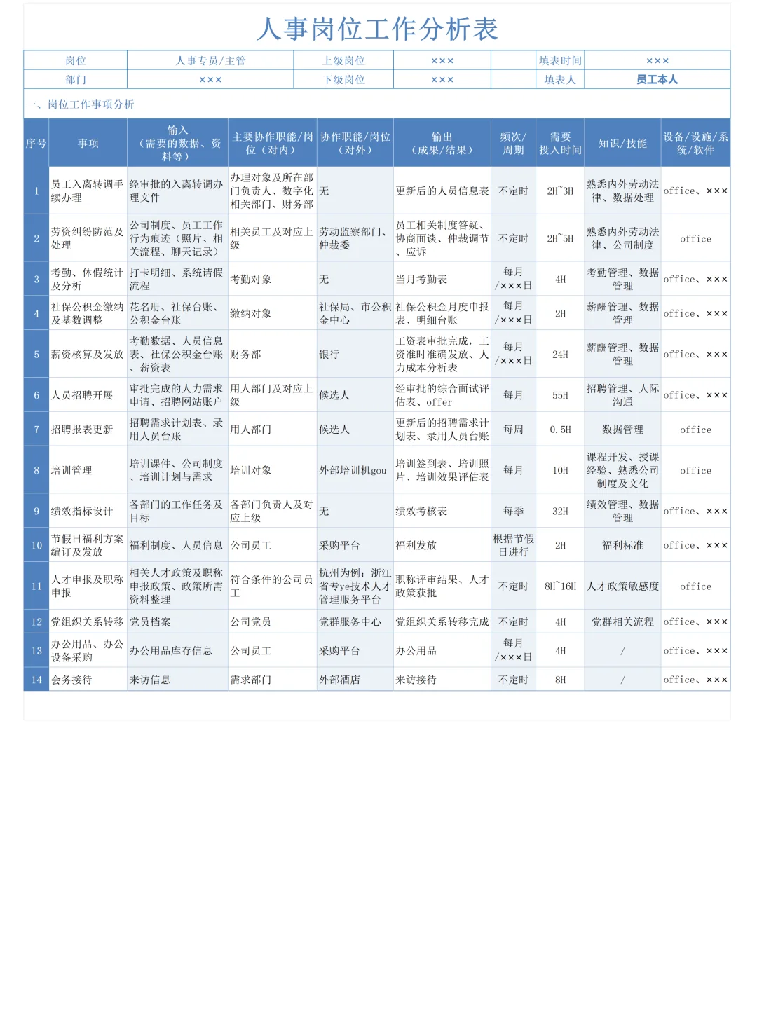 领导同事觉得HR很清闲没产出，含泪整理👆