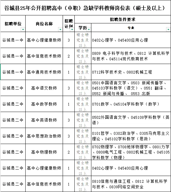25年襄阳谷城教招篇