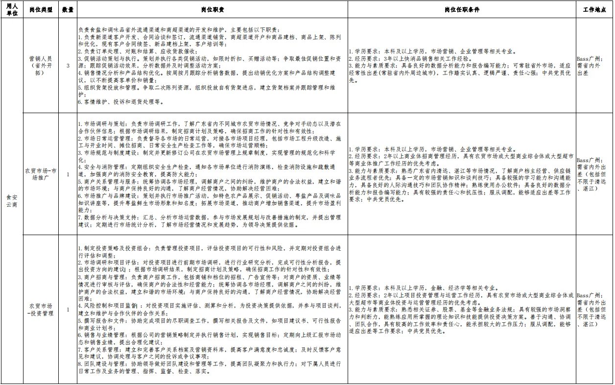 省盐业集团公开社会招聘