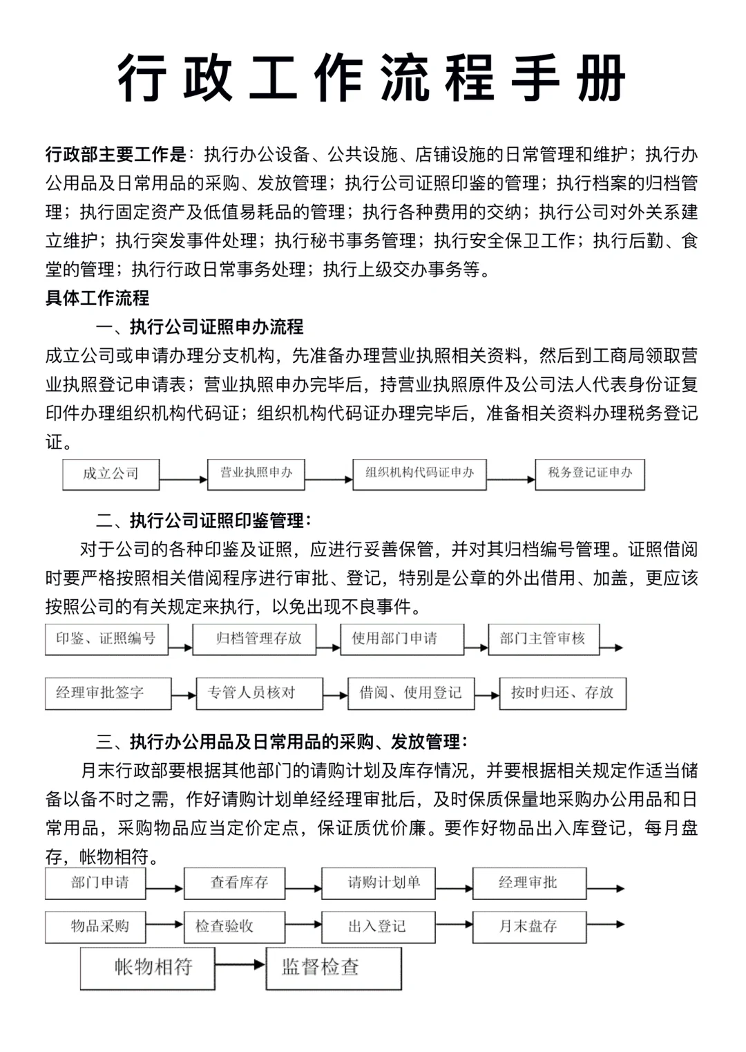 🎯一张图说清行政工作｜行政≠打杂🙅🏻‍♀️