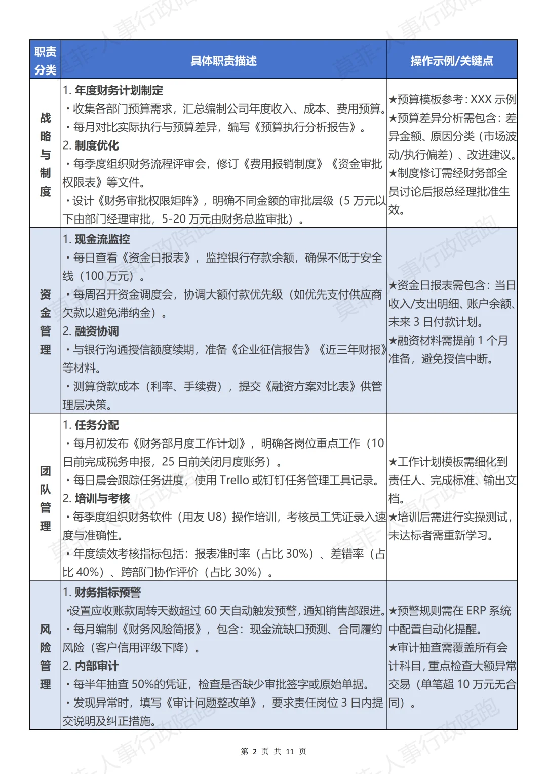 财务部门岗位设置、工作职责及流程