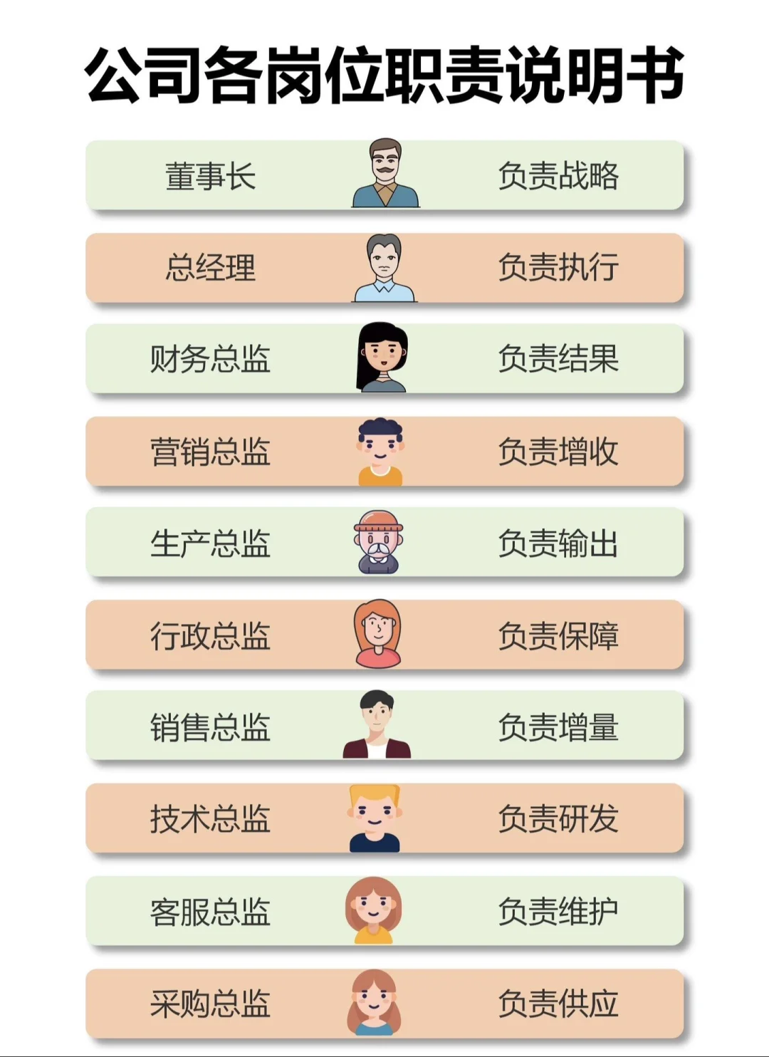 公司各岗位职责说明书#岗位职责#岗位说明书