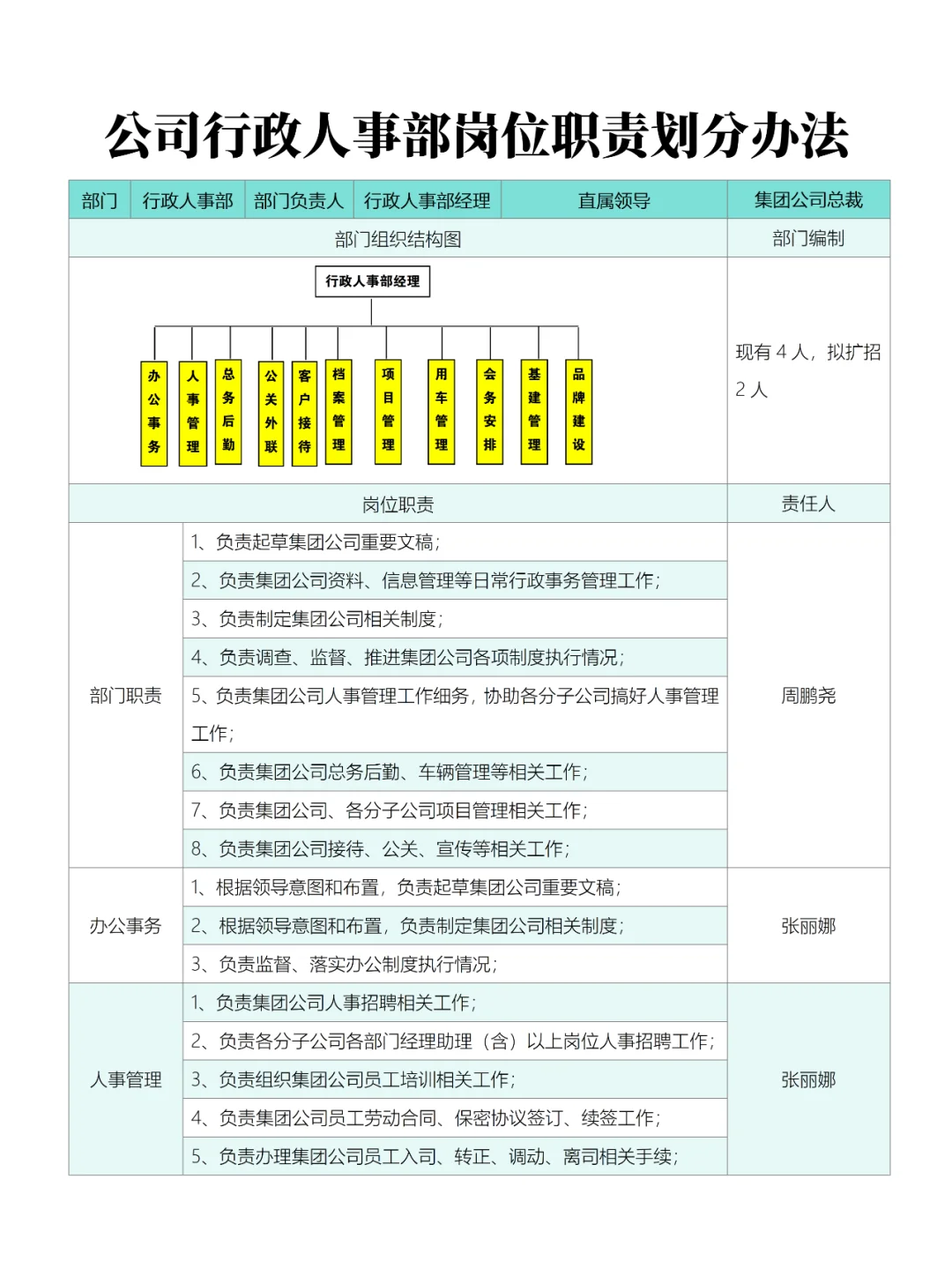 公司行政人事部岗位职责划分办法