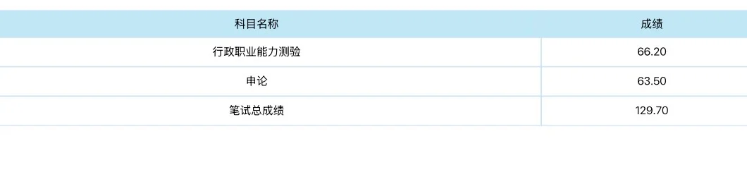 出来了终于出来了！