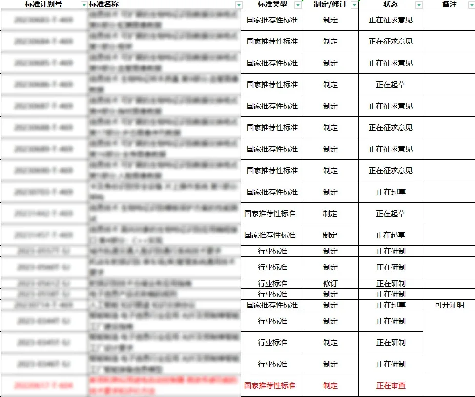 国家标准、行业标准参编来啦!领取地方奖补