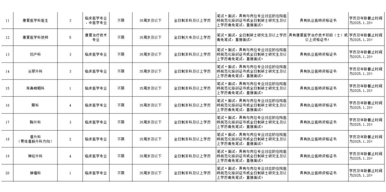 2025年公主岭市中心医院招102人