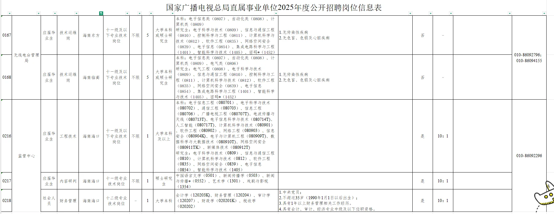 25年国家广播电视总局海南地区公开招聘8人