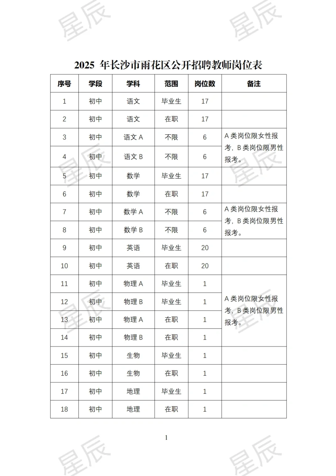 180人！长沙市雨花区公开招聘教师