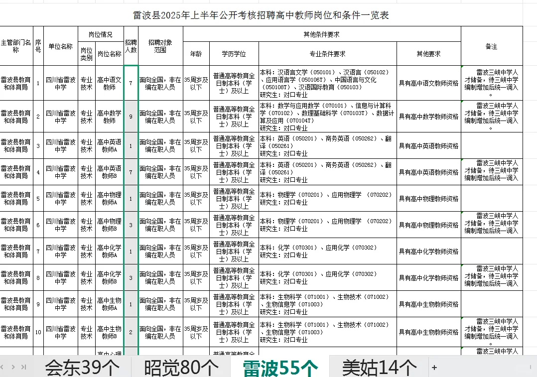 教师考核招聘有编制，招188个